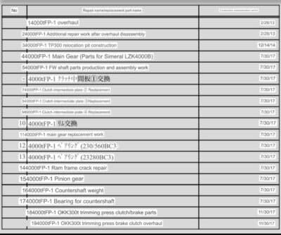 Closed-die forging press Smeral LZK 4000 B — 4000 ton (Photo 12)