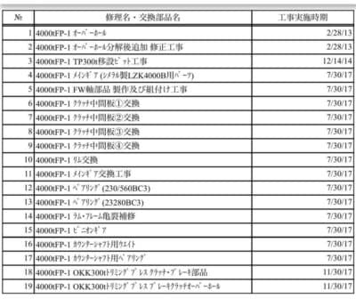 Closed-die forging press Smeral LZK 4000 B — 4000 ton (Photo 6)