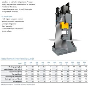 Hydraulic forging hammer Beche KGH 3.15 - 31.5 kJ (ID:75618) - Dabrox.com